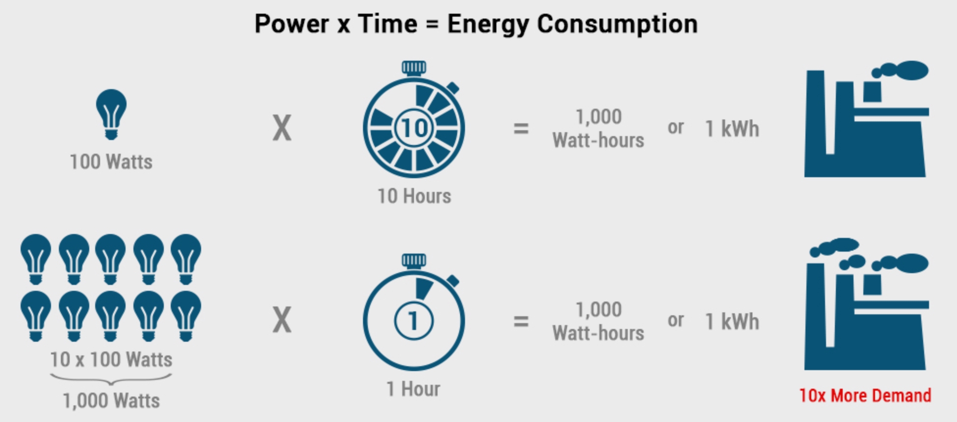 Energy & Measure Calculators