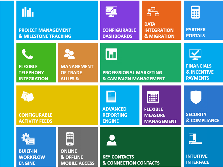 Accent Gold & Microsoft Dynamics Platform Capabilities